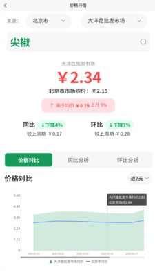 菜查查安卓最新版1 菜查查安卓最新版1