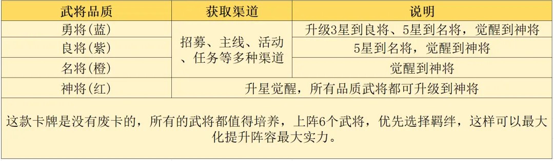 三国志将星闪耀下载2026官方正版
