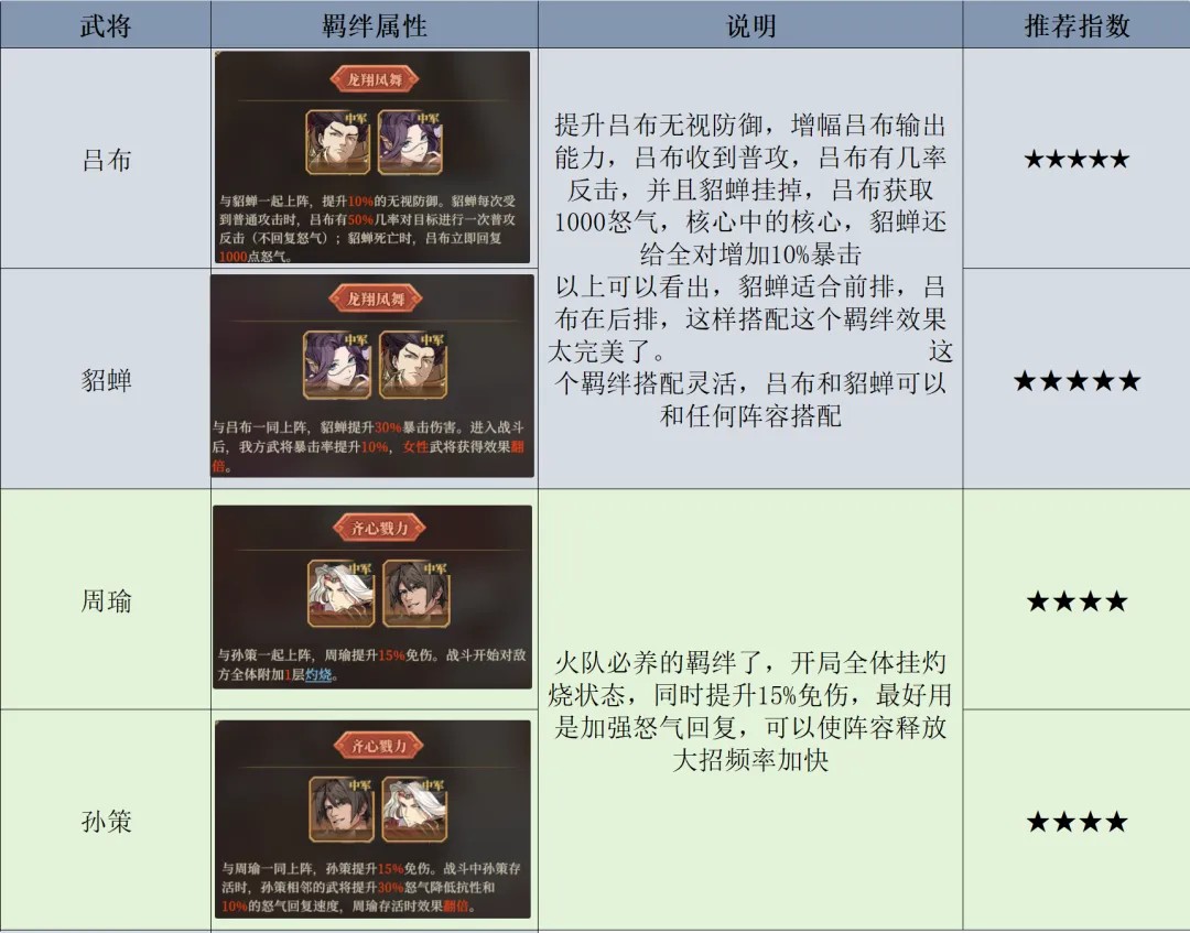 三国志将星闪耀下载2026官方正版