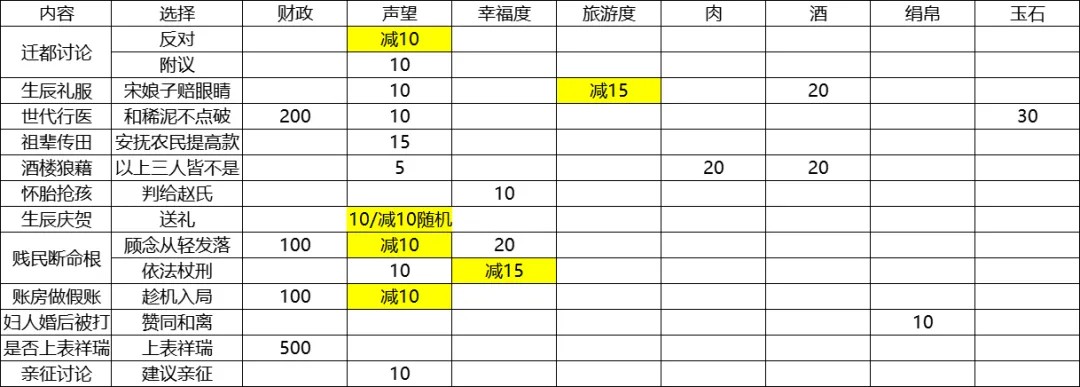 满庭芳宋上繁华手游移动下载
