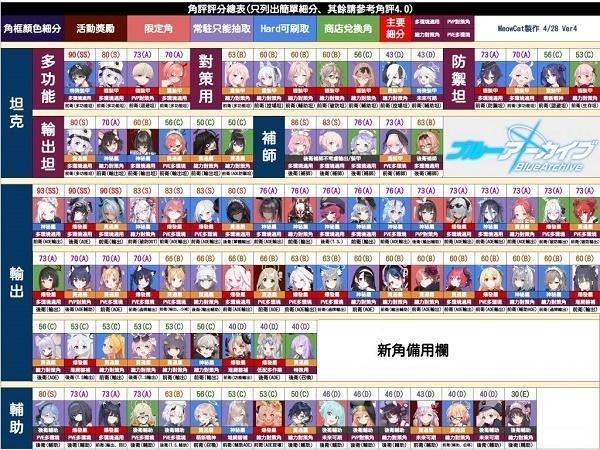 蔚蓝档案国际服2026最新版