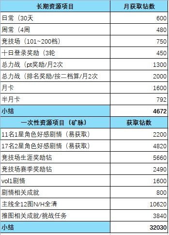 蔚蓝档案国际服2026最新版