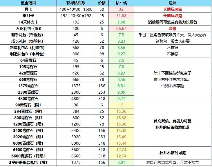 蔚蓝档案国际服2026最新版