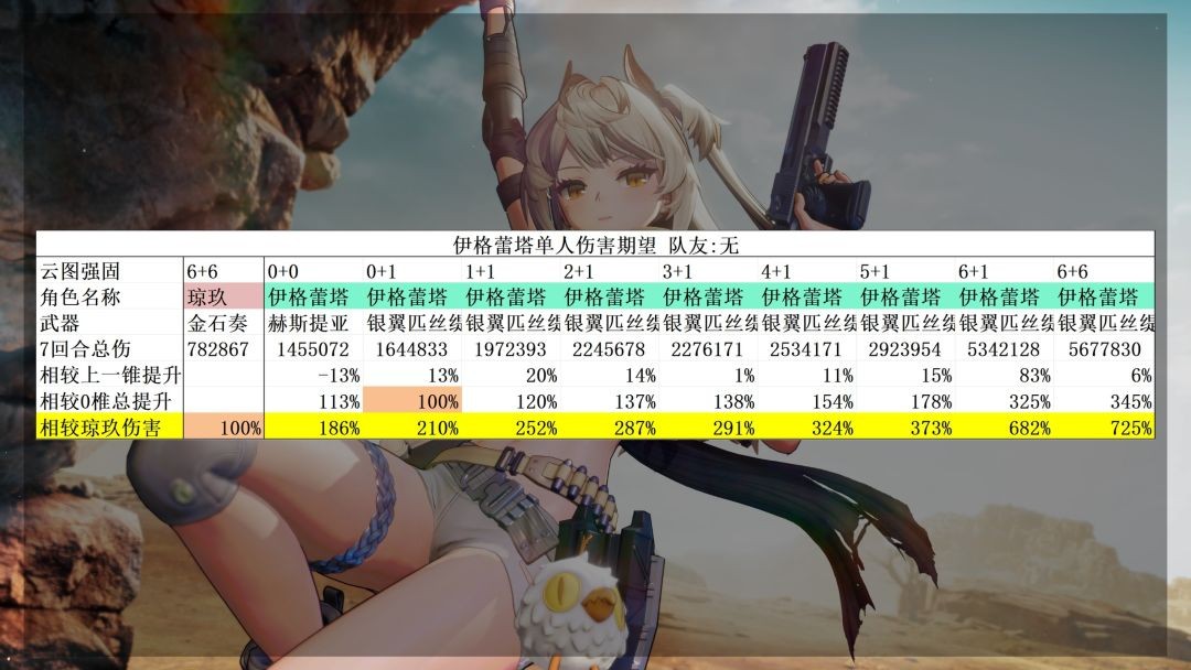 少女前线2追放官方版免费