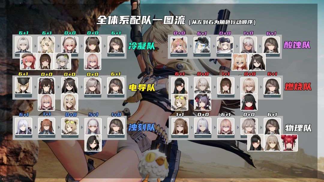少女前线2追放官方版免费