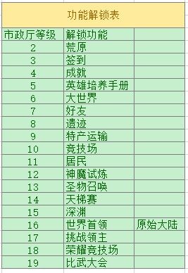 异世界的城主大人2026最新版