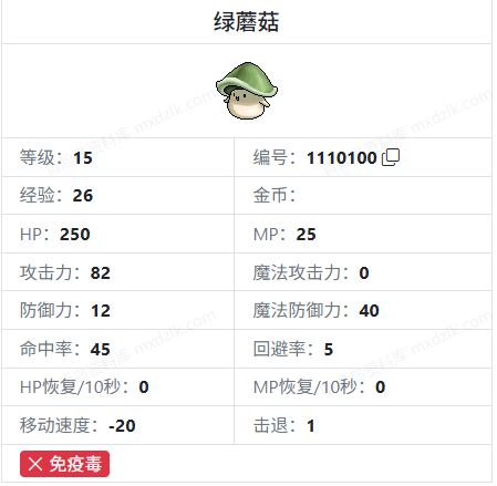 冒险岛怀旧服绿蘑菇哪里多